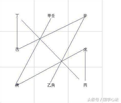 八卦納甲法|從後天八卦到五行與納甲 (2) 